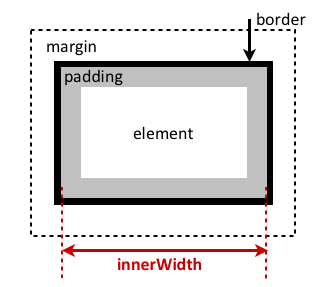 inner_width