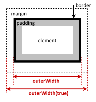 outer_width