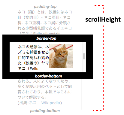 scrollHeightサンプル