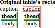 table rects