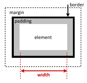 width