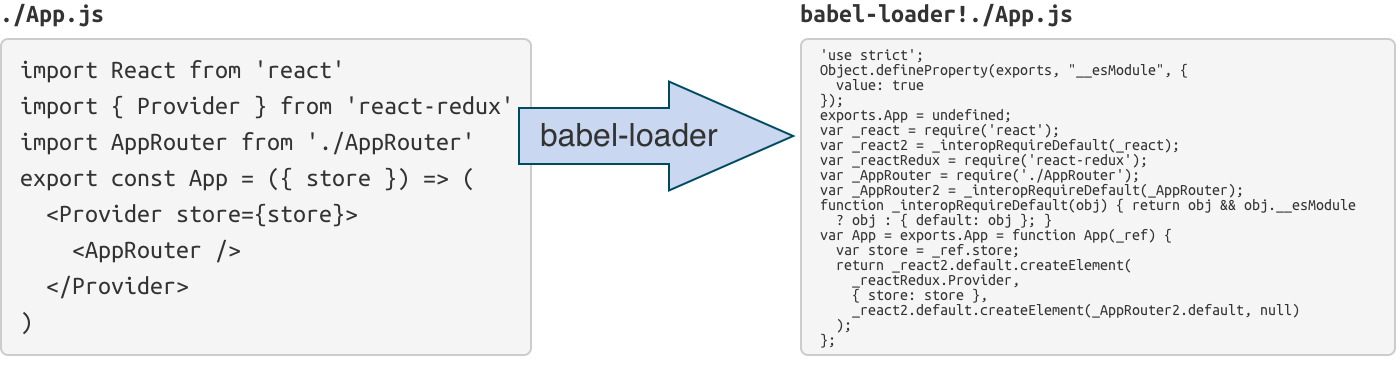 Babel loader